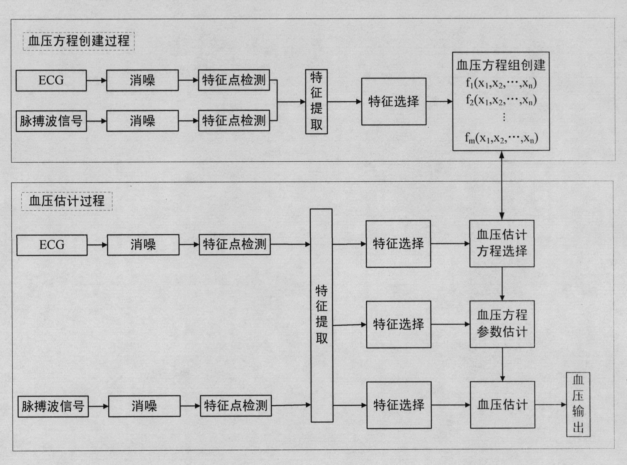 Continuous blood pressure measuring device