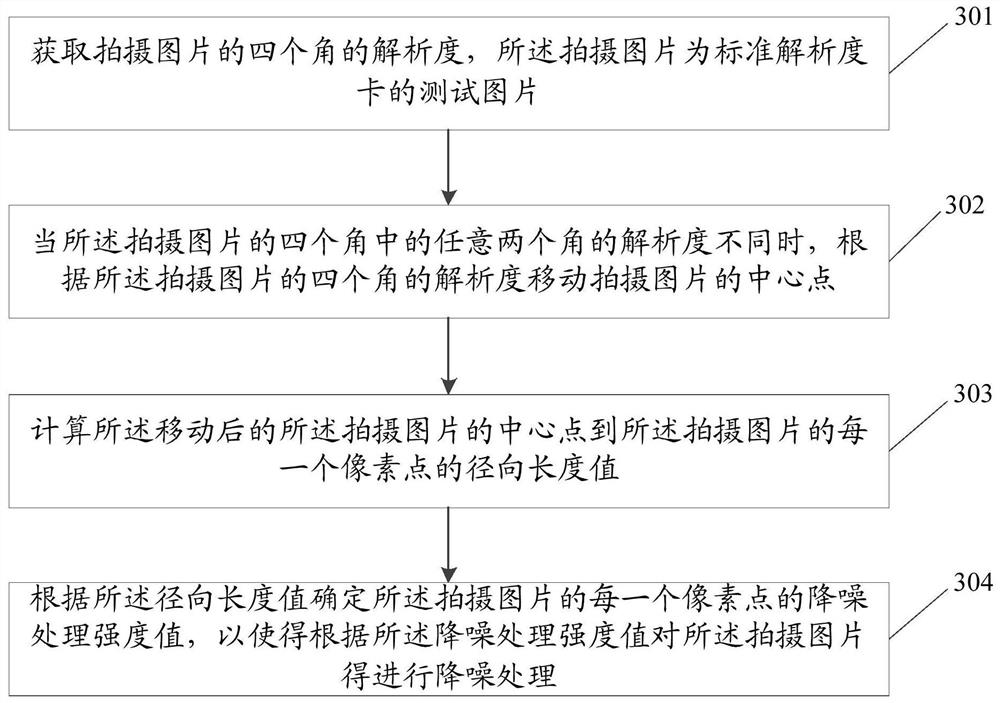 A kind of picture sharpness calibration method, terminal and computer readable storage medium