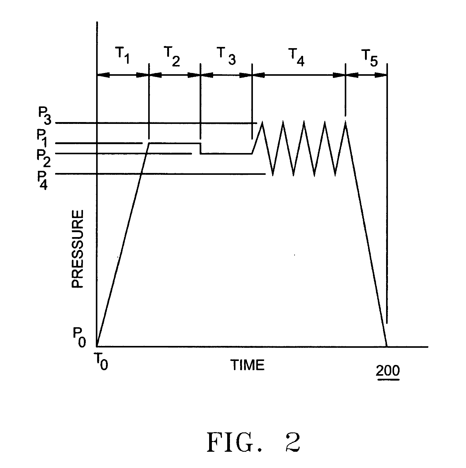 Gate valve for plus-atmospheric pressure semiconductor process vessels