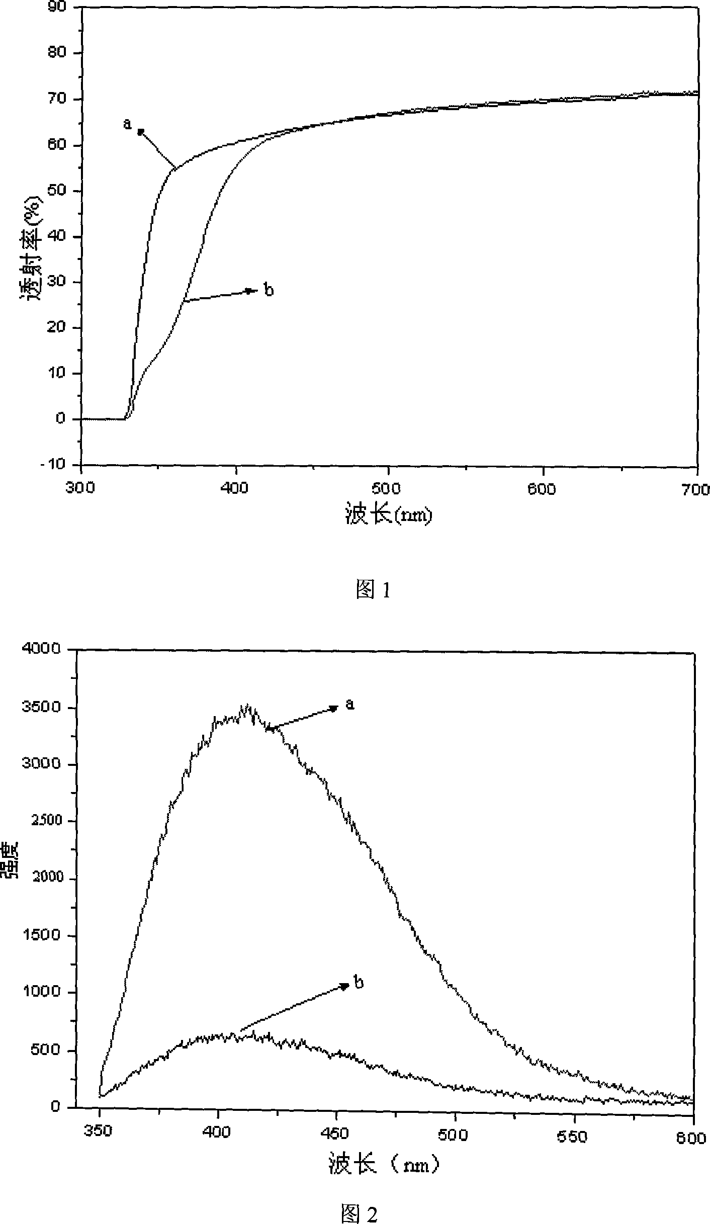 Yb and Zn double-doped lead tungstate crystal and its preparation method