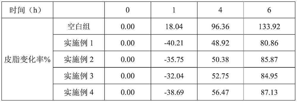 Composition capable of controlling oil and relieving itching for hair and application of composition