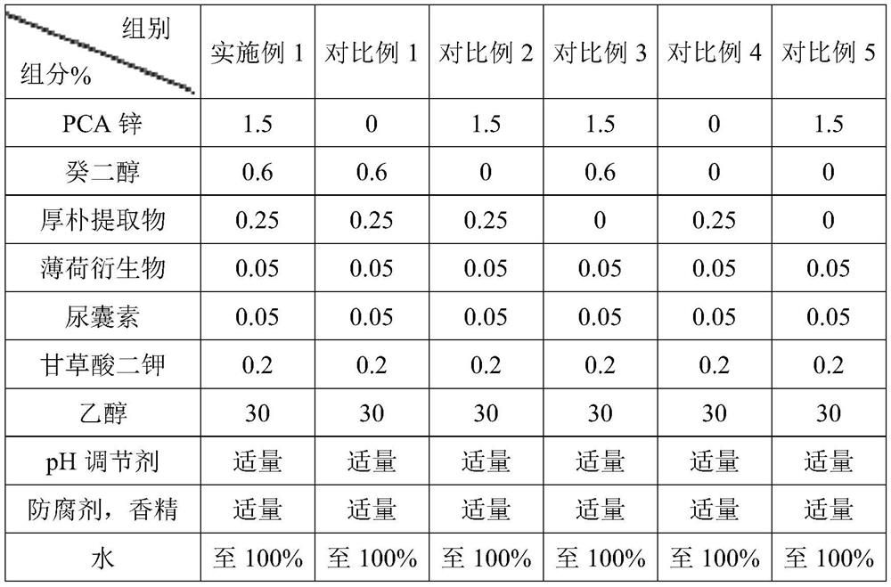 Composition capable of controlling oil and relieving itching for hair and application of composition