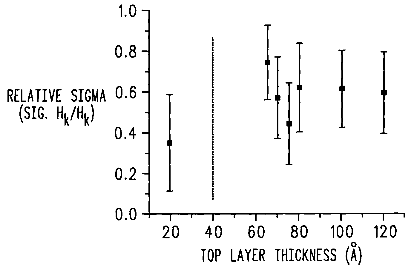 Magnetoresistive random access memory with reduced switching field variation