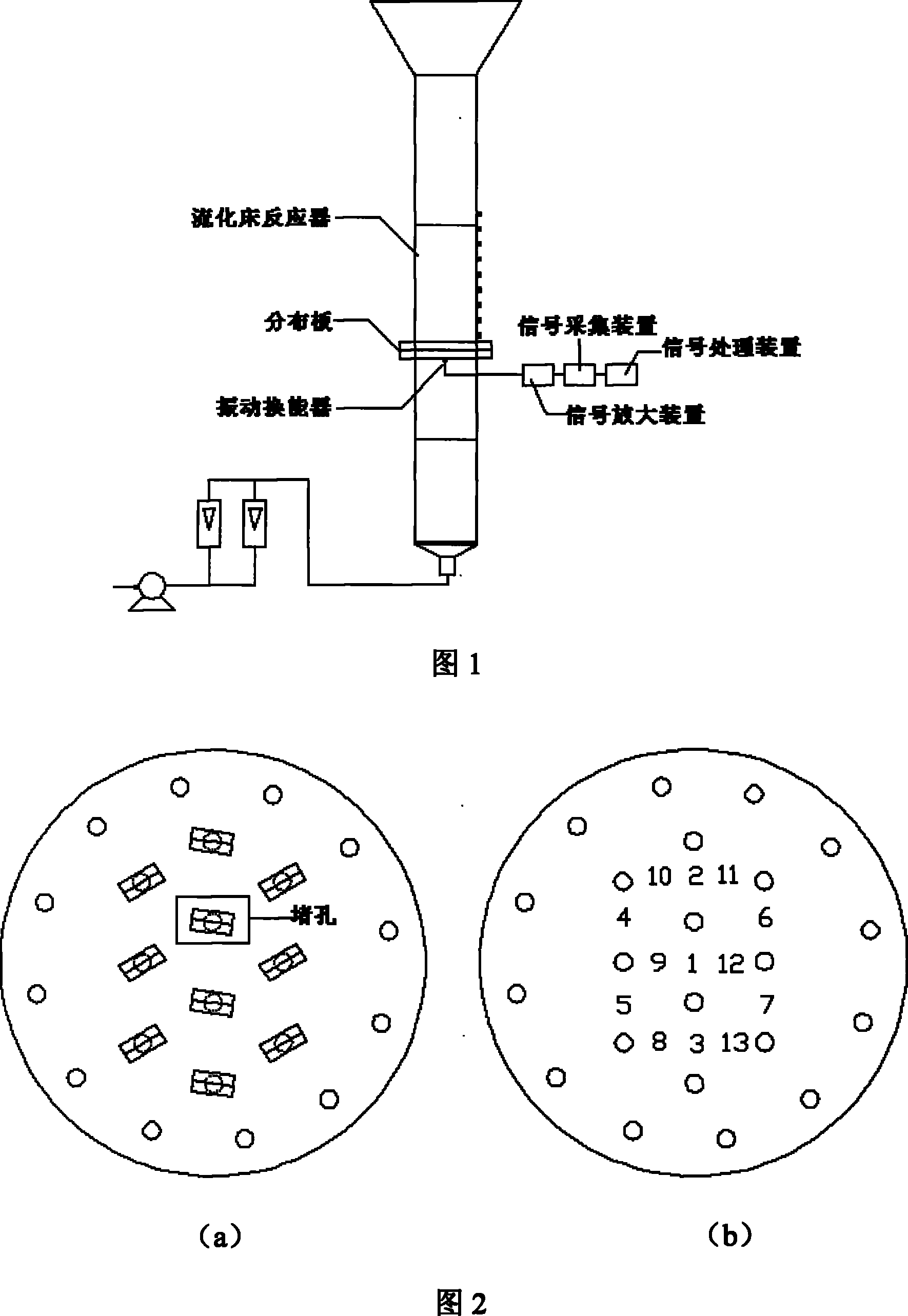 Method for testing fluid bed reactor distributing plate