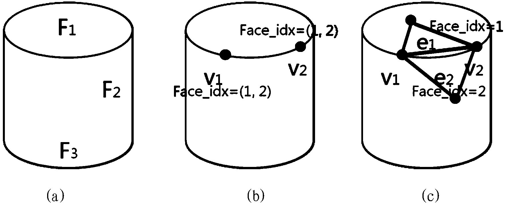 Tetrahedral mesh generation method and device for three-dimensional solid model