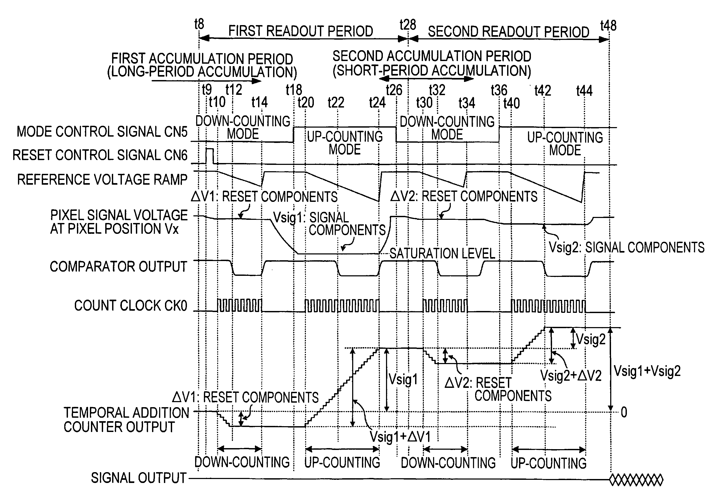 Image processing method, semiconductor device for detecting physical quantity distribution, and electronic apparatus