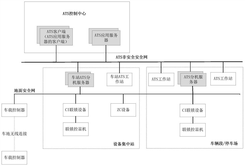 Integrated train dispatching system, dispatching method and train signal control system