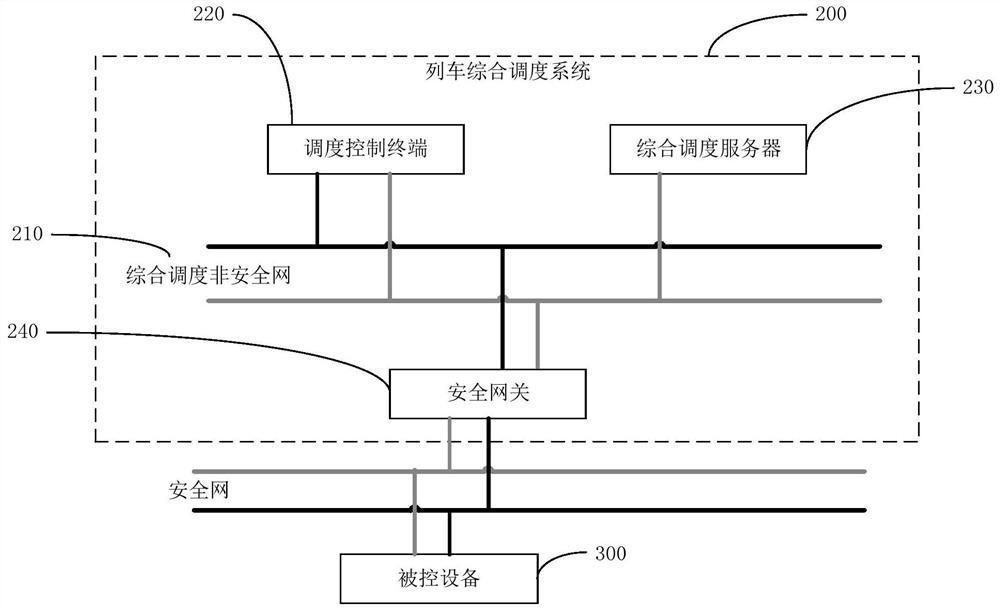 Integrated train dispatching system, dispatching method and train signal control system