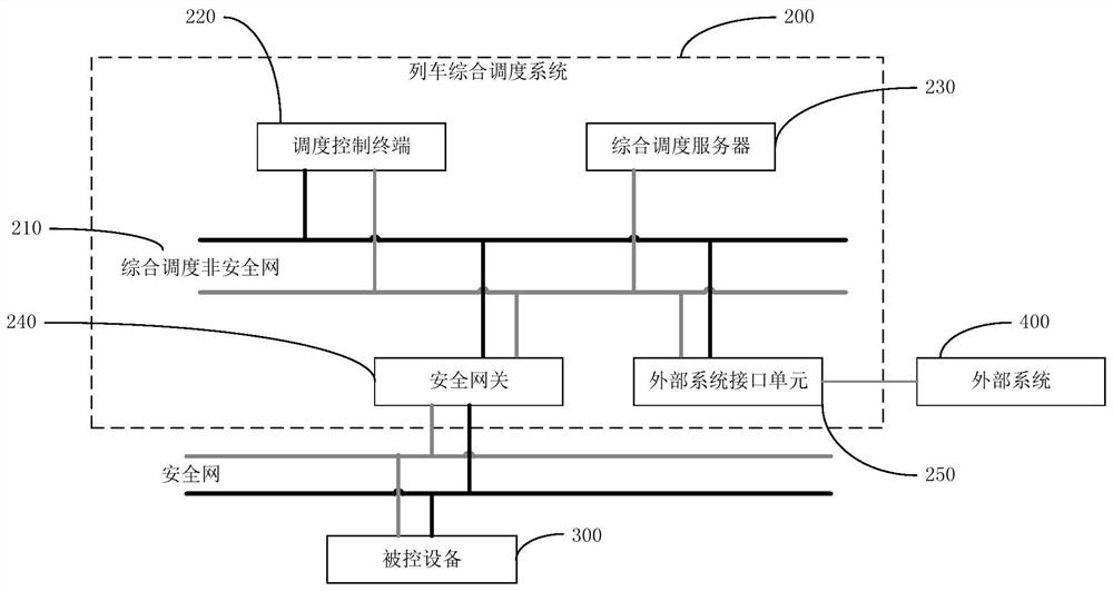 Integrated train dispatching system, dispatching method and train signal control system