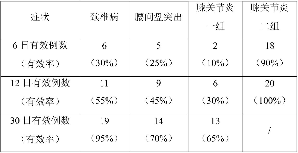 Swelling-eliminating, muscle-loosening and bone-setting external traditional Chinese medicine composition and preparation method and application thereof