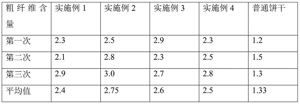 Dendrobium officinale cookie and preparation method thereof