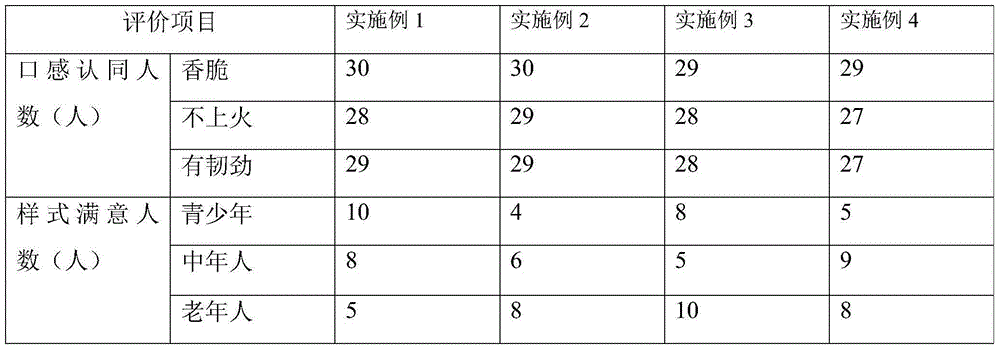 Dendrobium officinale cookie and preparation method thereof