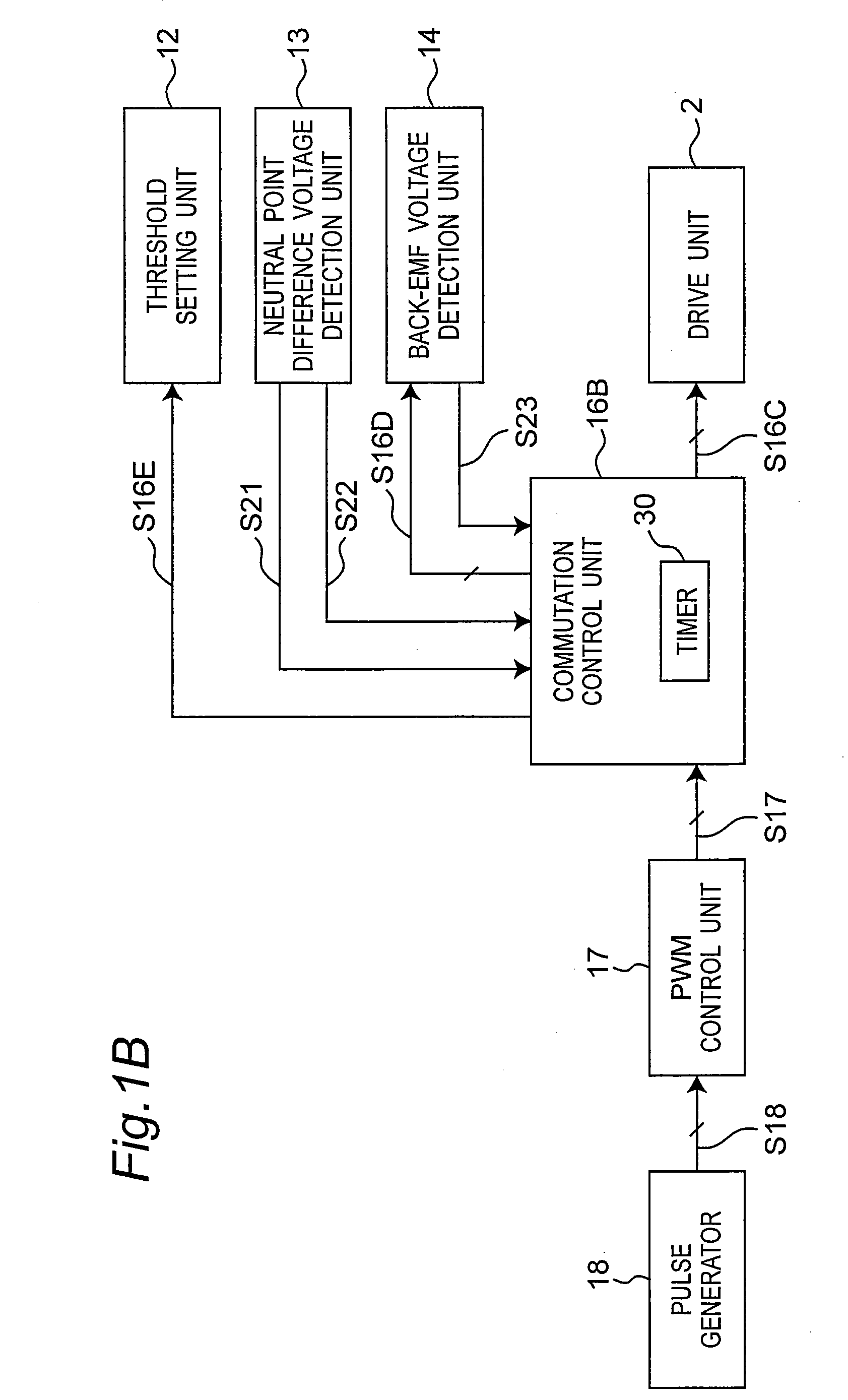 Motor drive method