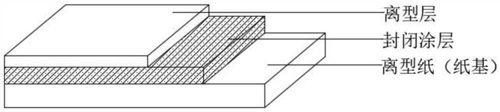 High-strength leather release paper treatment process