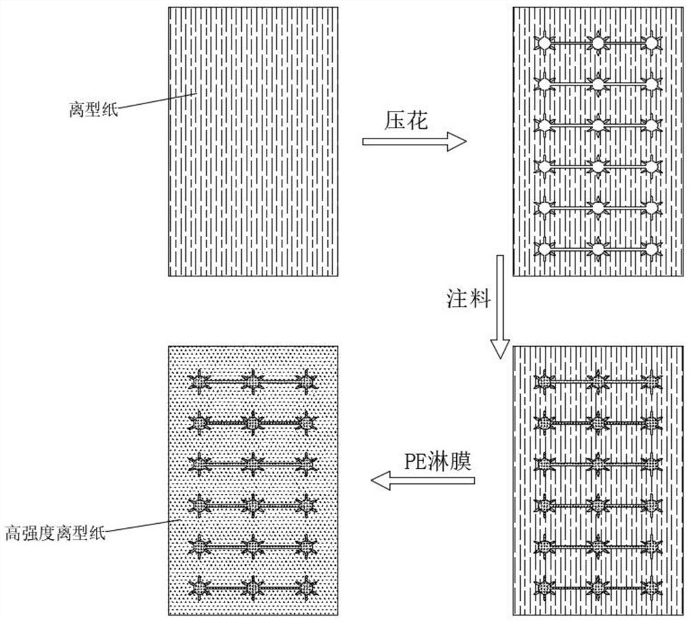 High-strength leather release paper treatment process