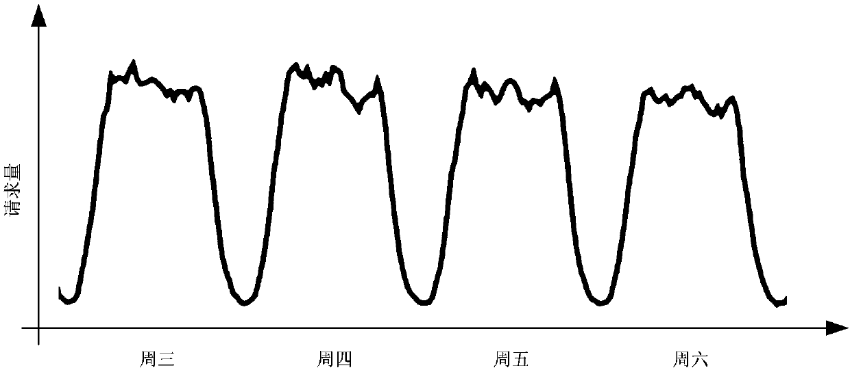 Data index exception monitoring method and system, storage medium and electronic equipment