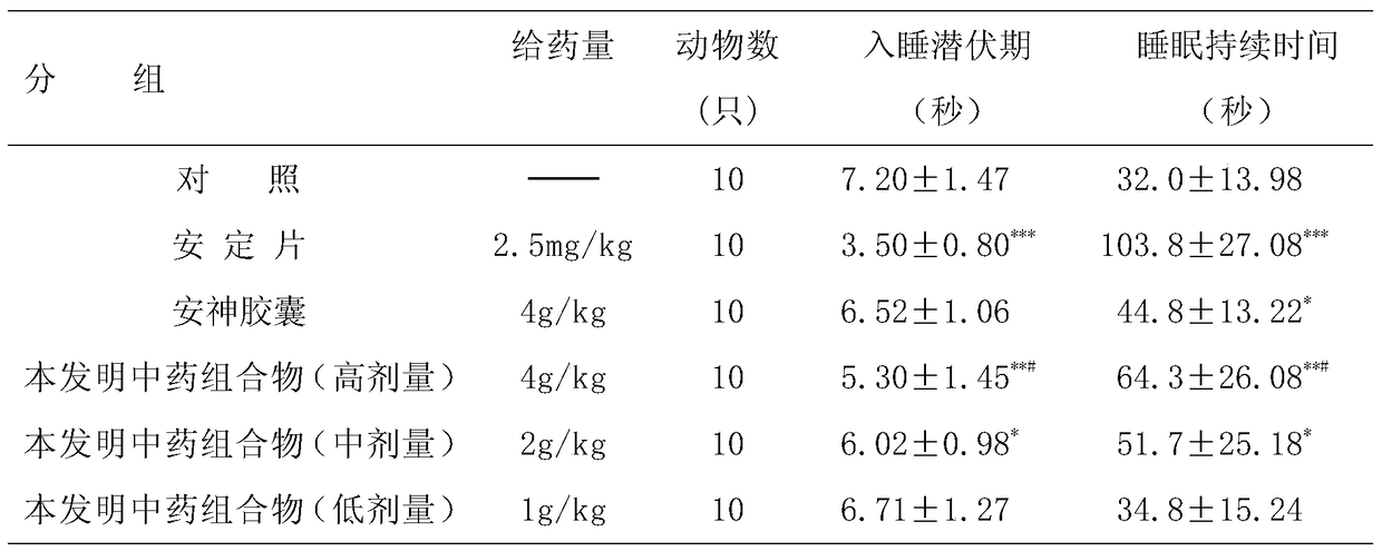 A traditional Chinese medicine composition for nourishing blood and calming the nerves and its preparation method