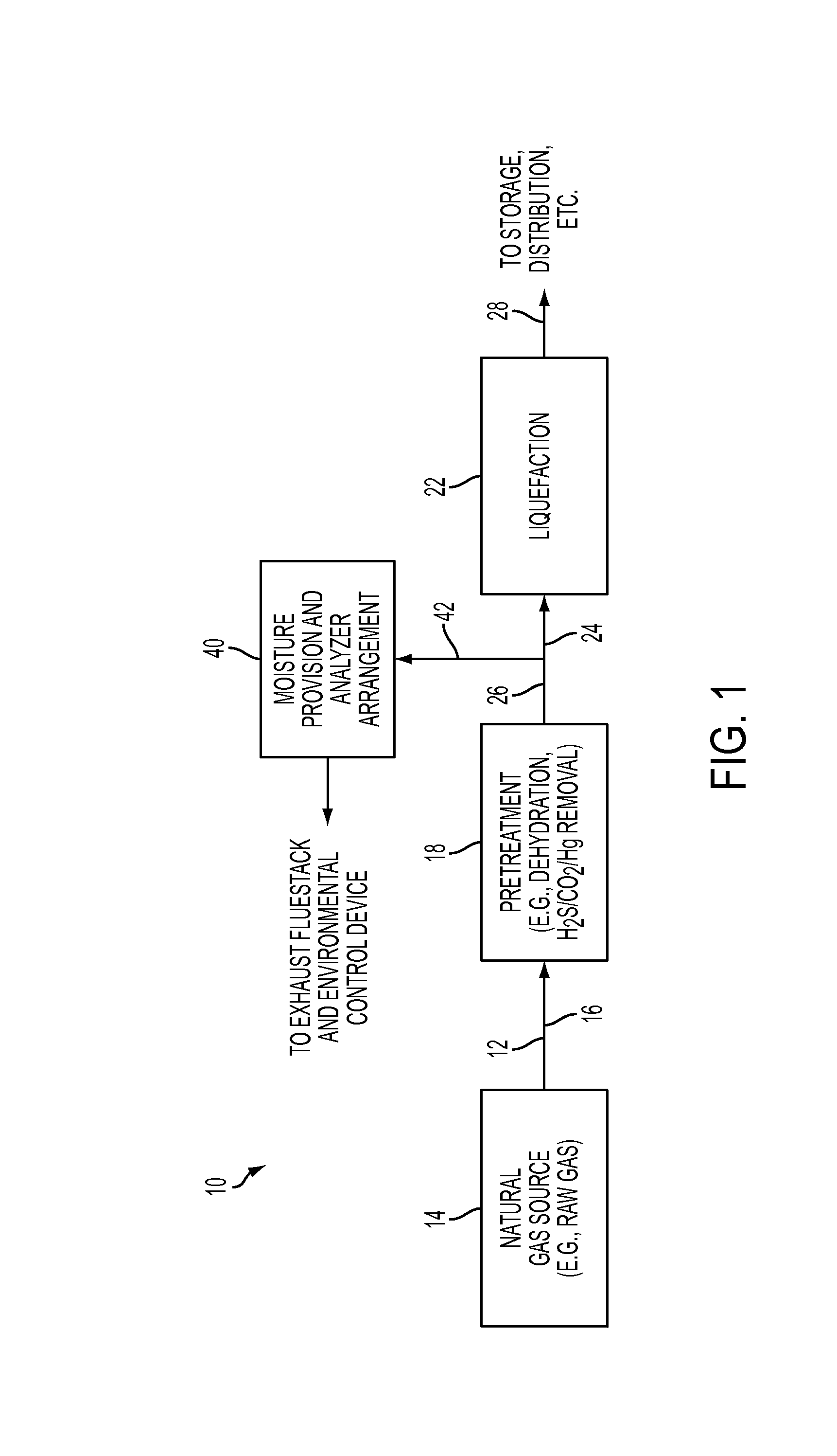 Critical flow in moisture generation system for natural gas