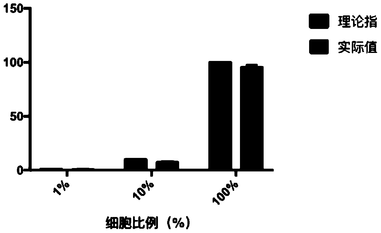 Micro-immunofluorescence detection method without cell loss