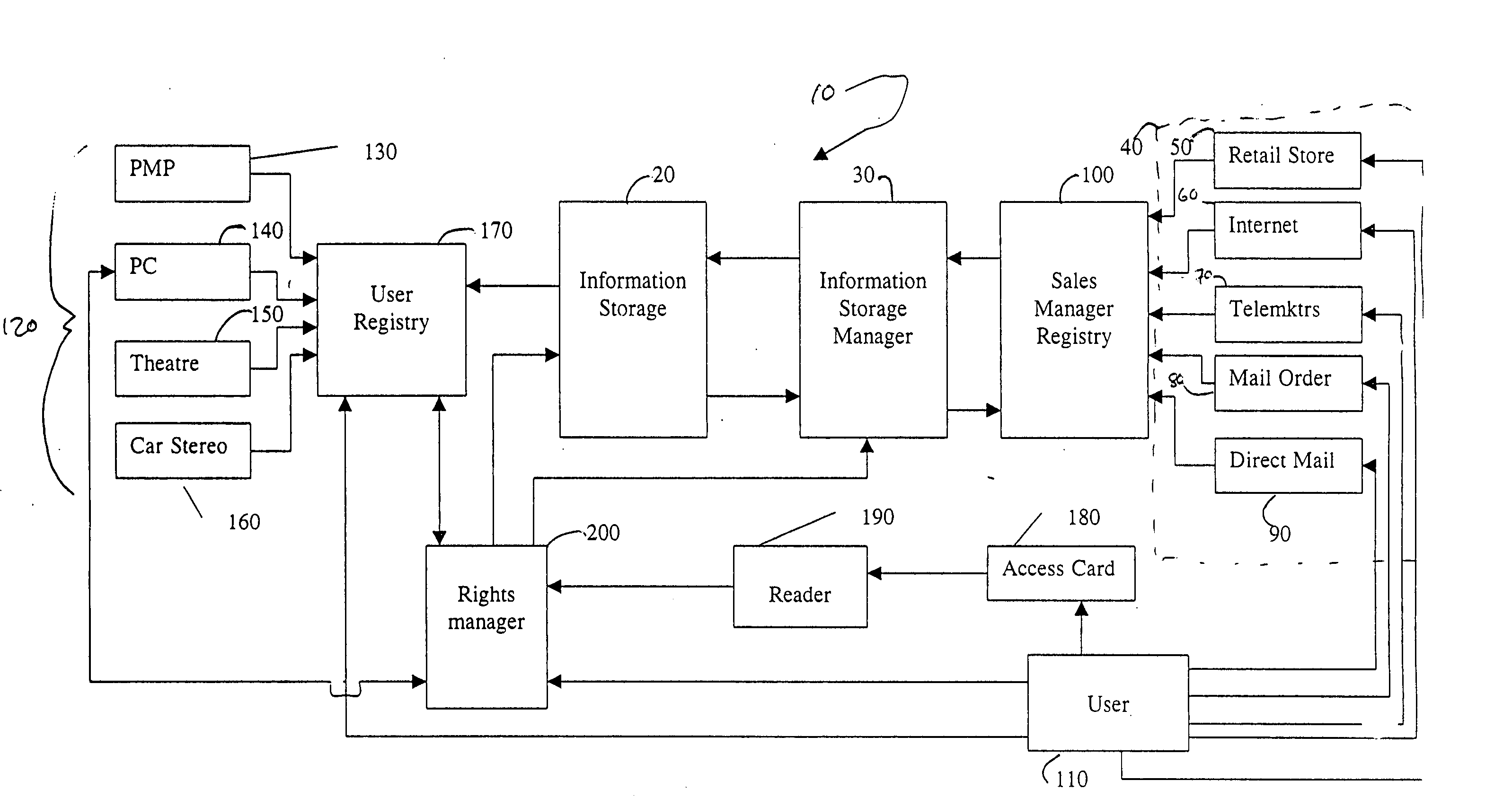 Method and system for managing rights in digital information over a network