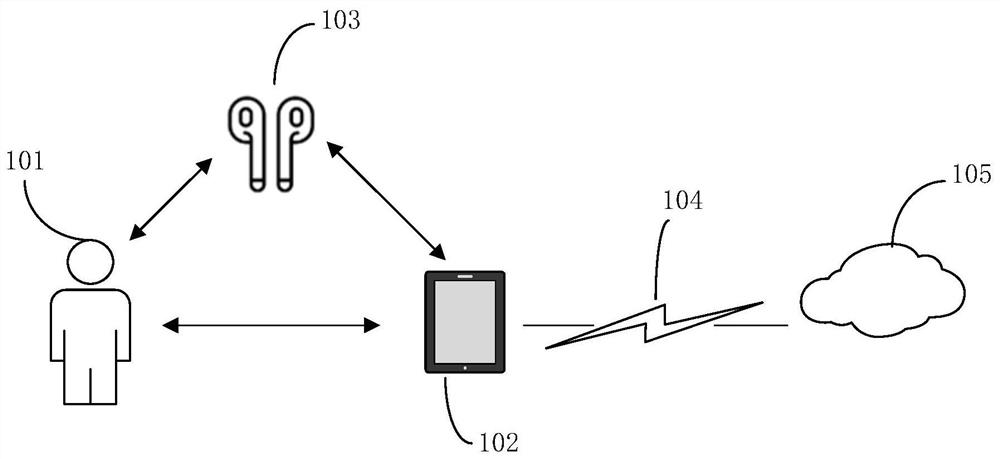 Voice interaction method and device, electronic equipment and computer readable storage medium