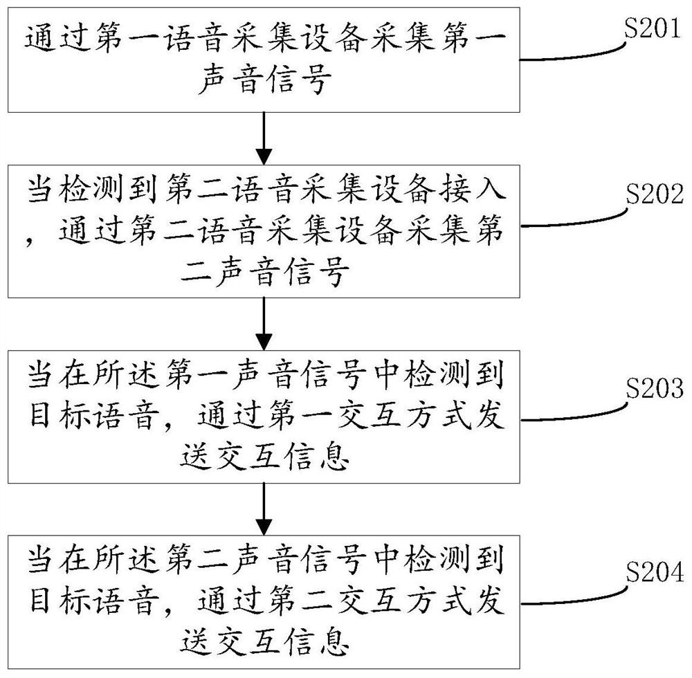 Voice interaction method and device, electronic equipment and computer readable storage medium