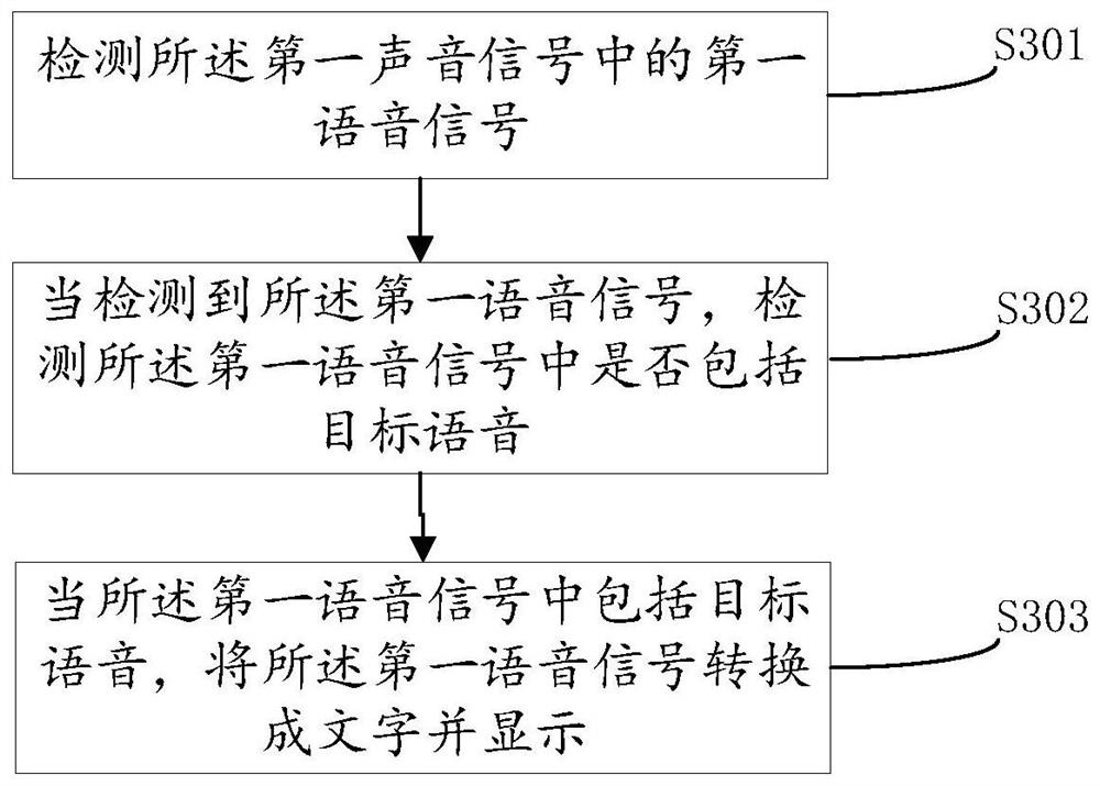 Voice interaction method and device, electronic equipment and computer readable storage medium