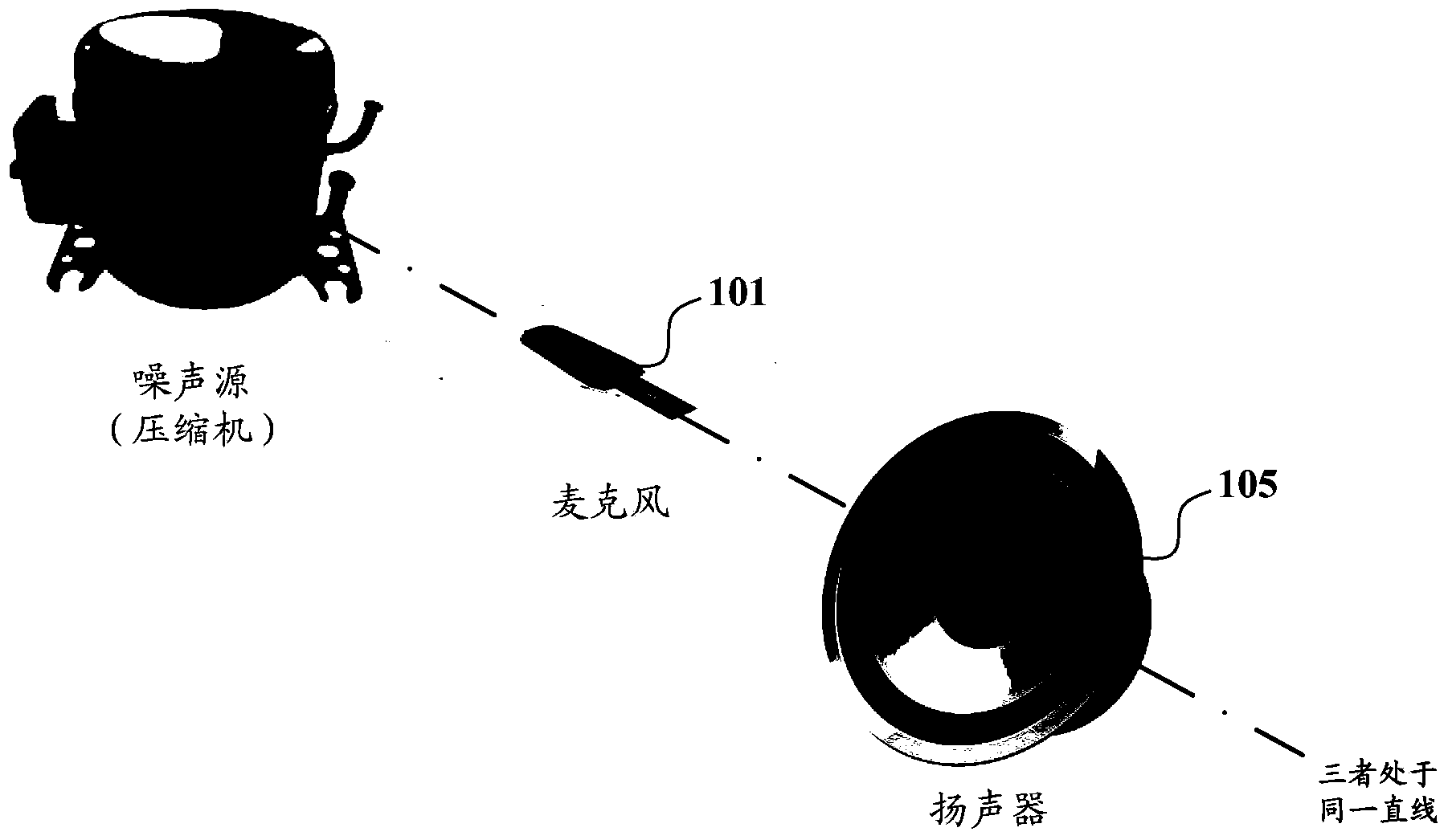 Air conditioner and noise elimination method thereof