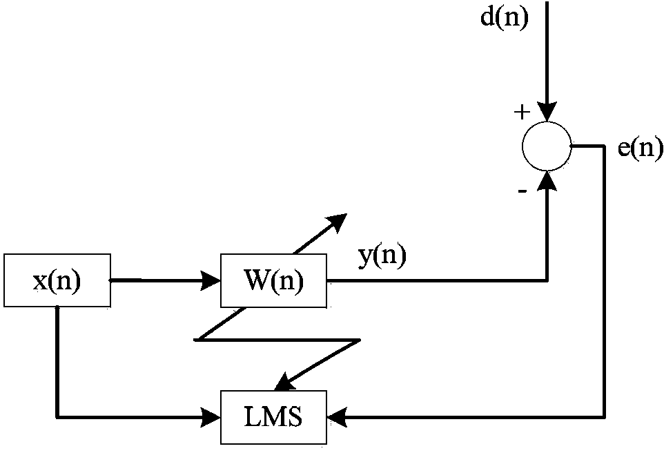 Air conditioner and noise elimination method thereof