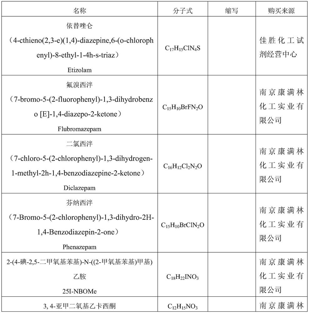 Chromogenic test colorimetric card for new psychiatric active substances and design method thereof