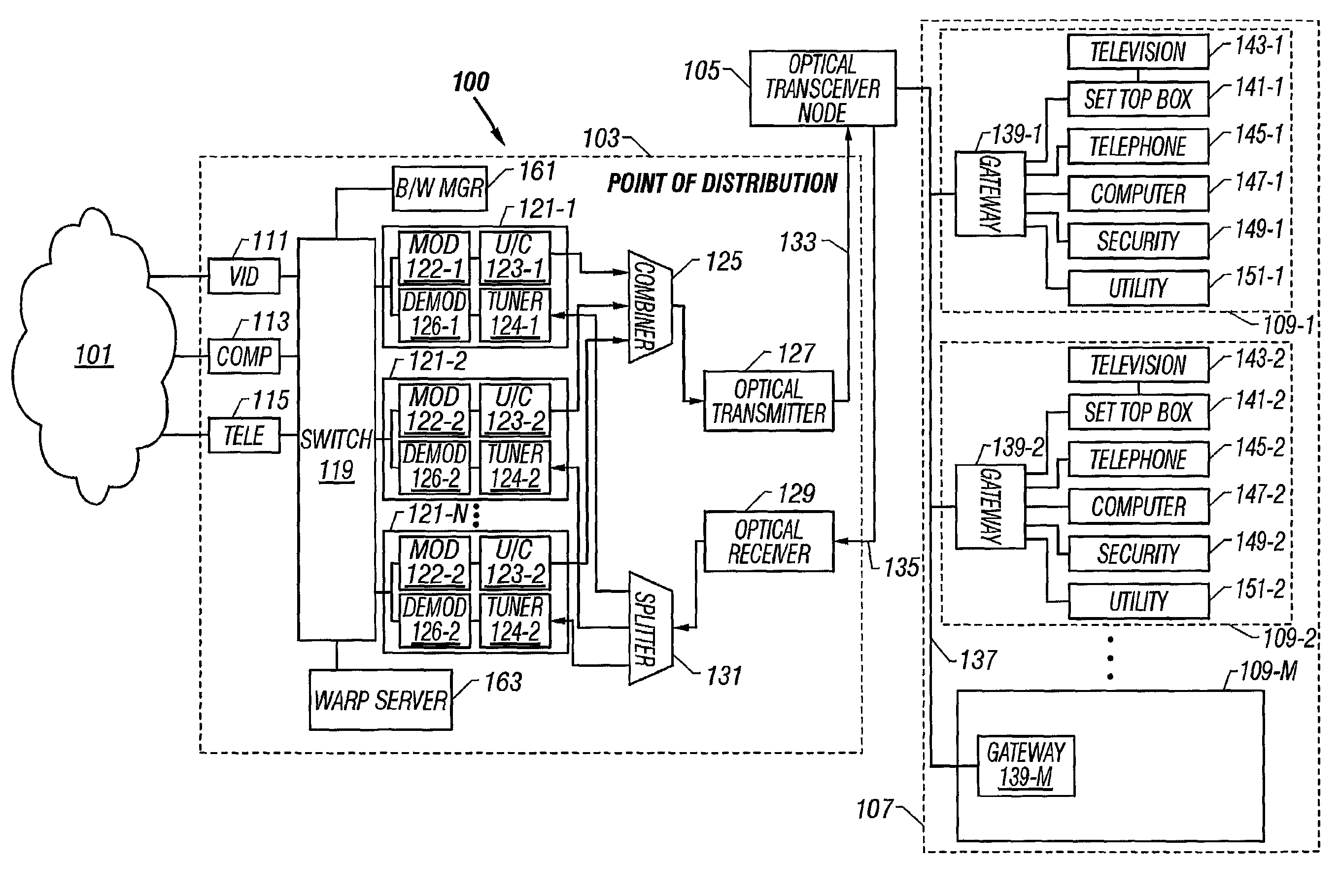 Method and system for communicating information between a point of distribution and a plurality of subscriber destinations via a hybrid fiber coax delivery plant