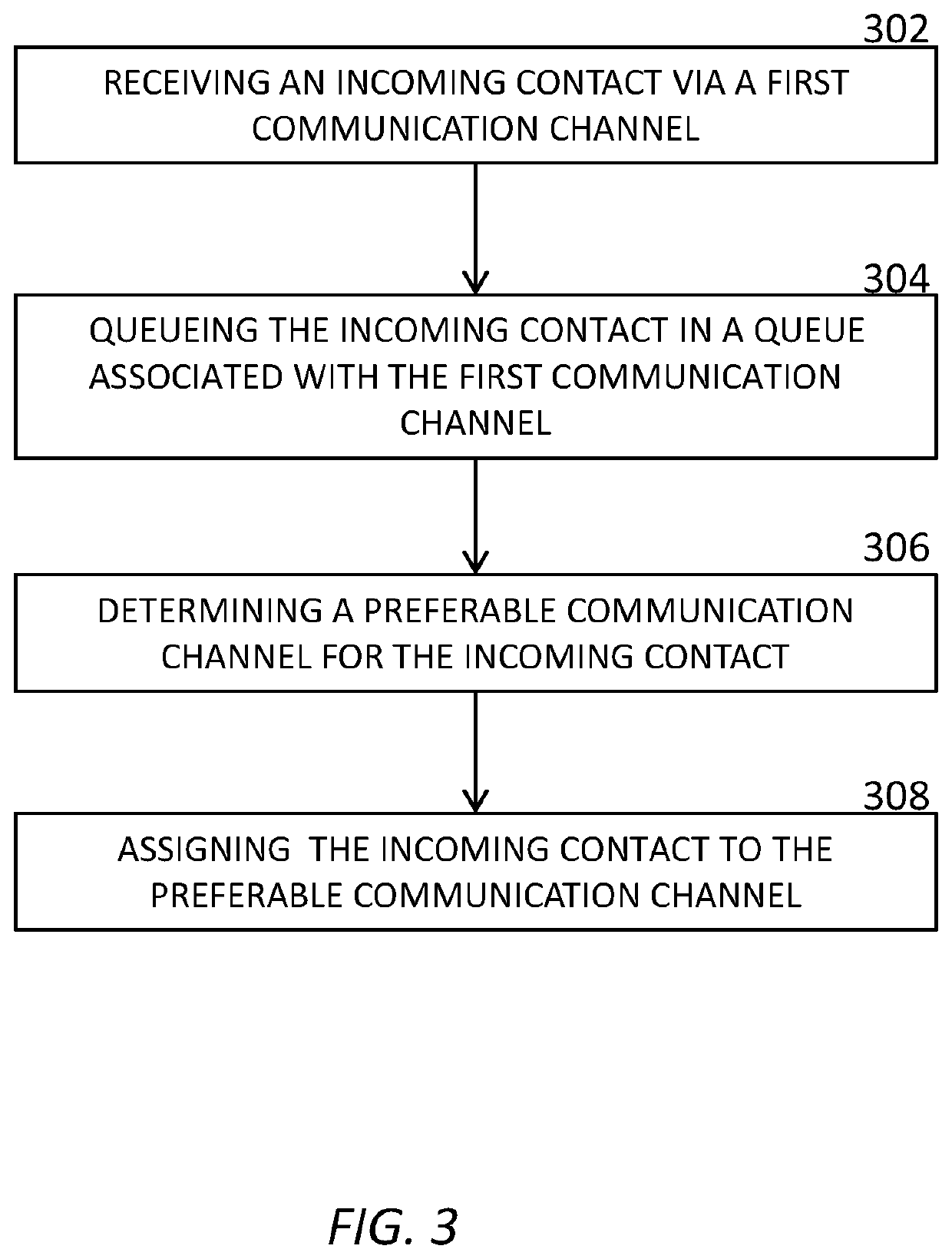 Interaction Based Suitable Channel Selection for Queued Customers