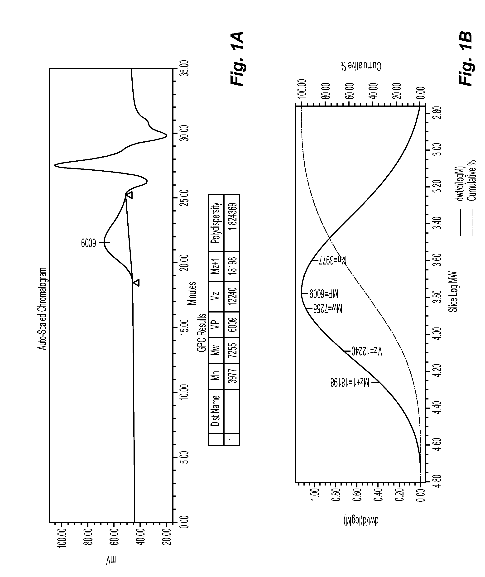 Grafted Pigment Dispersing Polymeric Additive and Paint Employing the Same with Improved Hiding