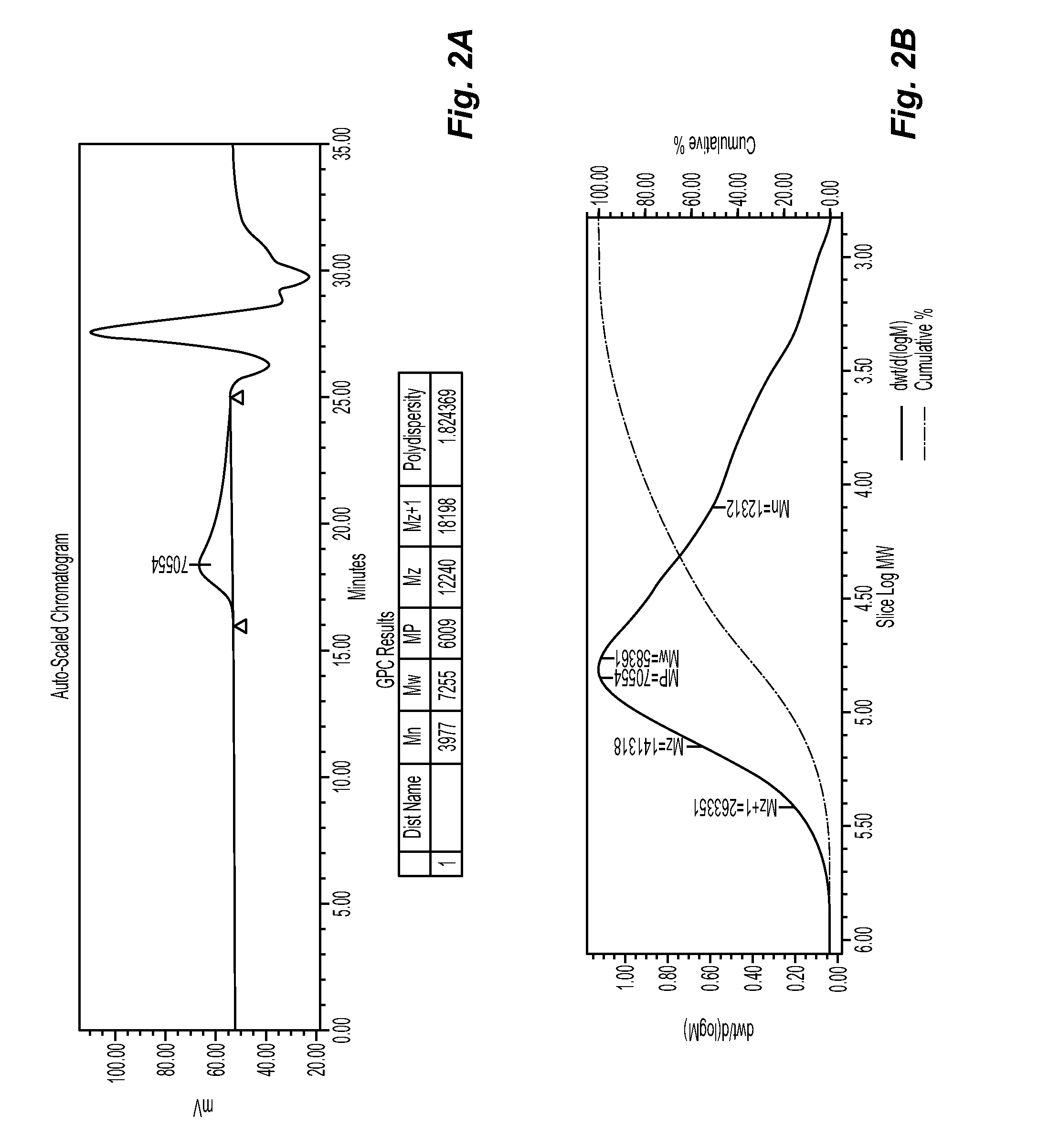 Grafted Pigment Dispersing Polymeric Additive and Paint Employing the Same with Improved Hiding