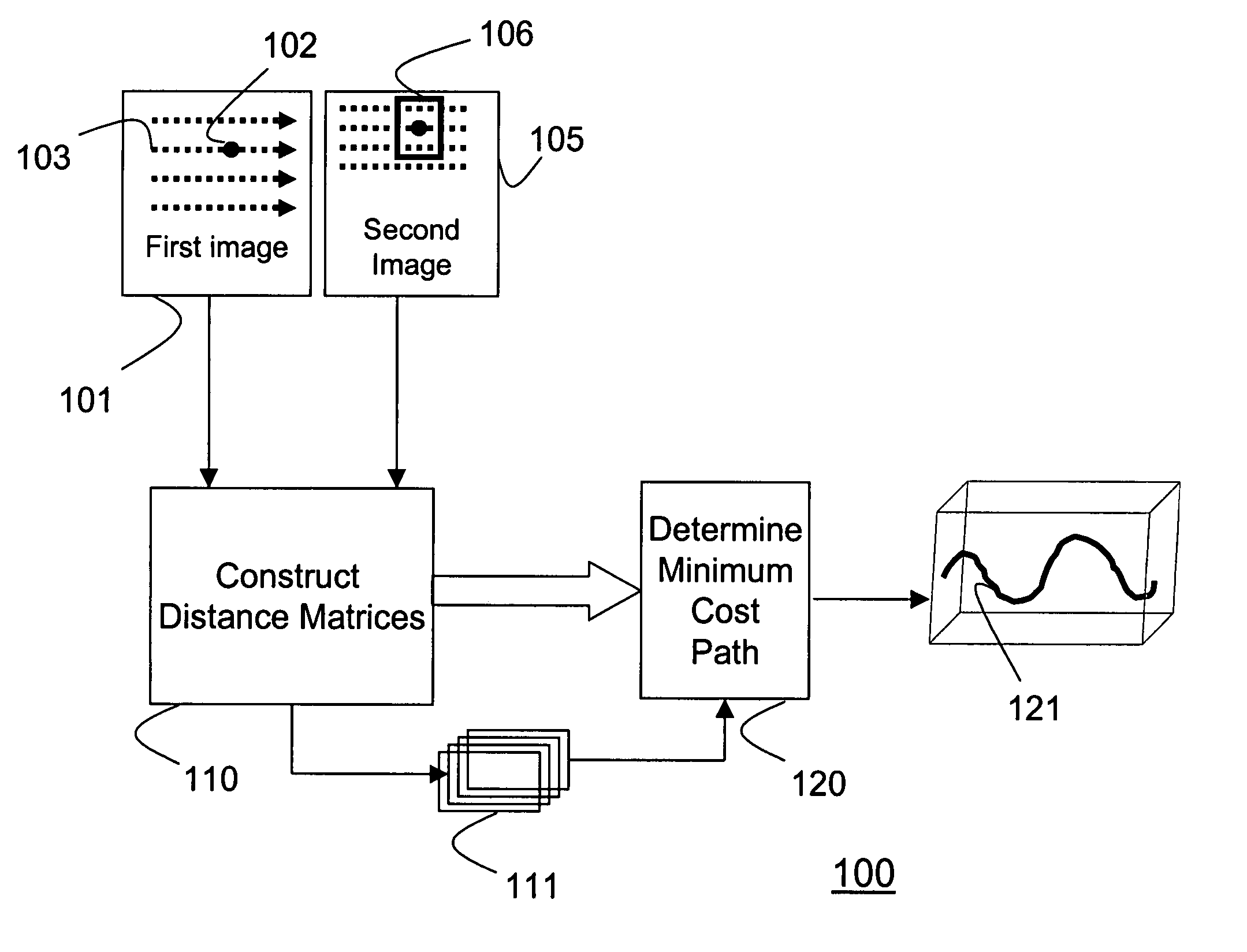 Recovering a non-linear warping function from images