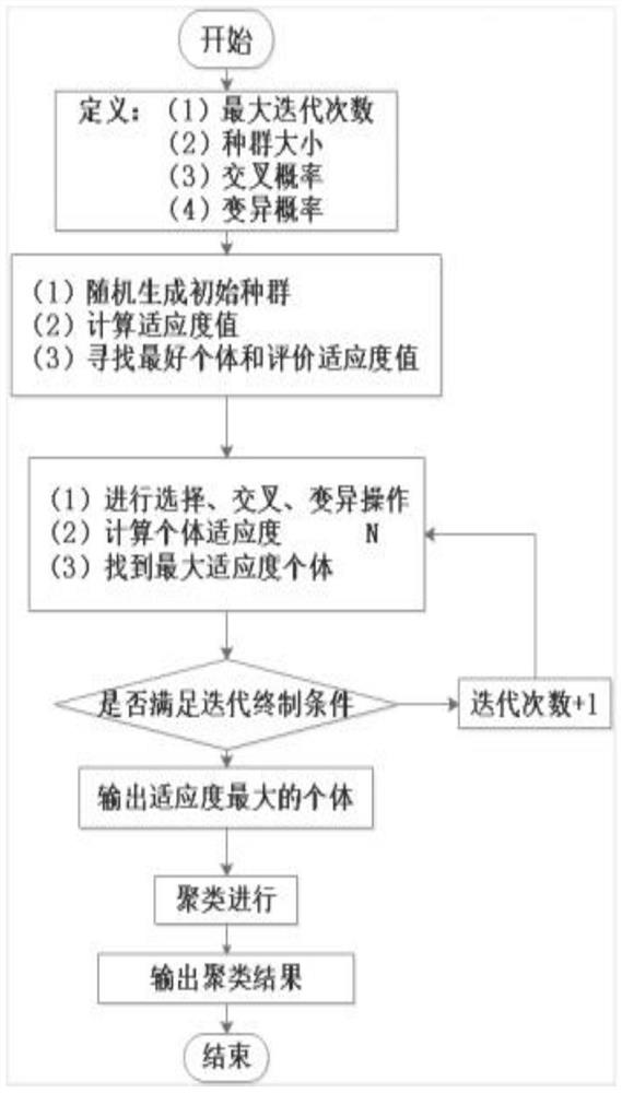 Operating condition recognition control method for pure electric vehicles