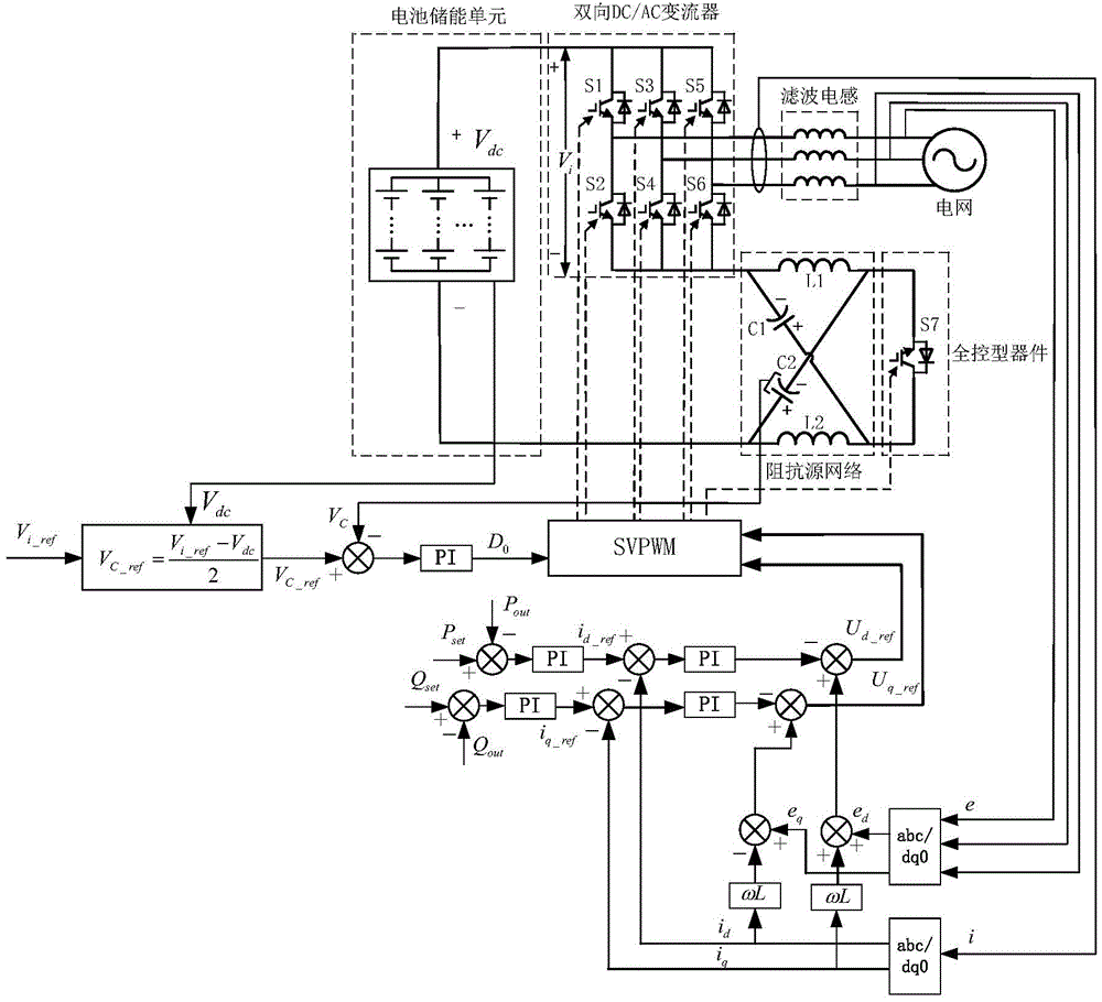 Impedance source type battery energy storage power electronic conversion device