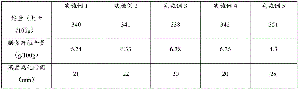 Instant coarse grain rice partner and processing method thereof