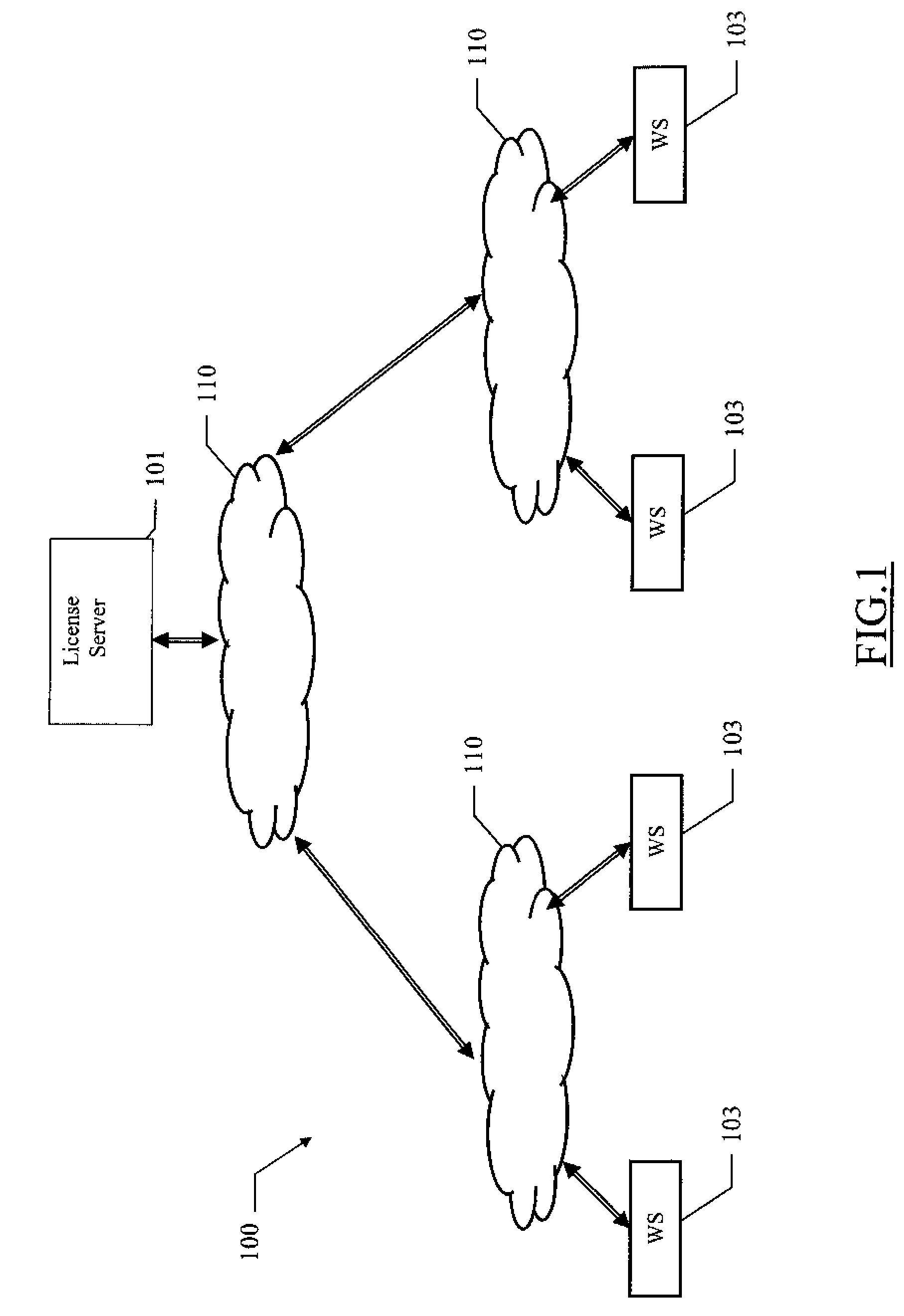 Method, system and computer program for a secure backup license server in a license management system