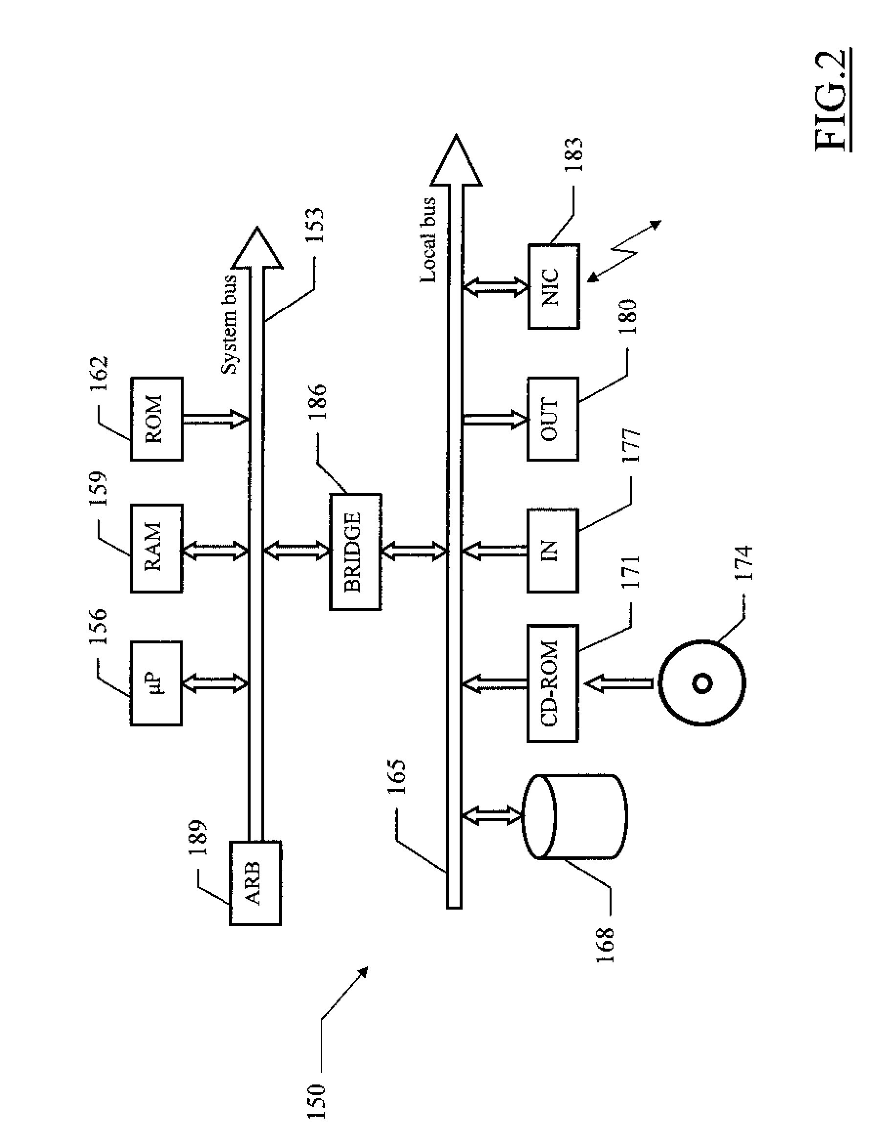 Method, system and computer program for a secure backup license server in a license management system