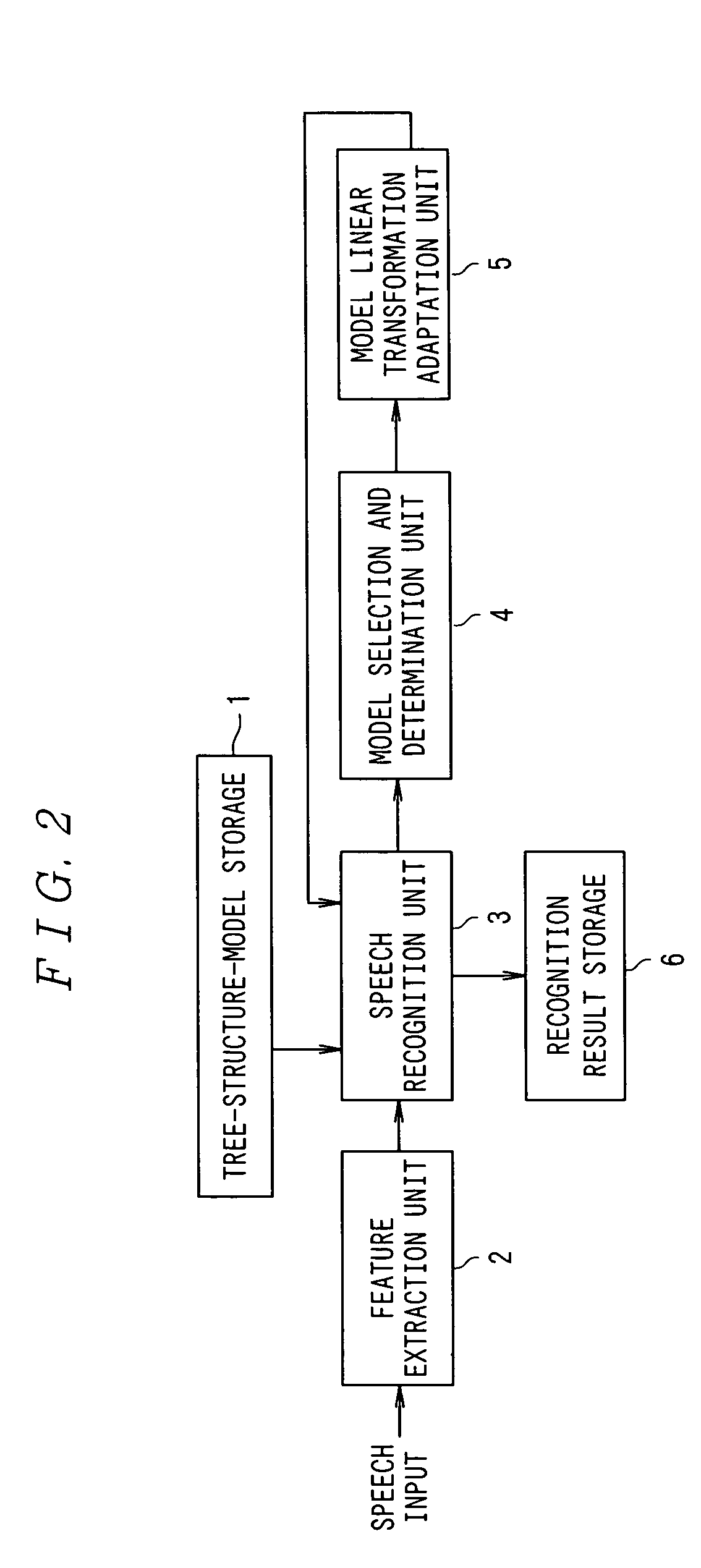 Noise adaptation system of speech model, noise adaptation method, and noise adaptation program for speech recognition