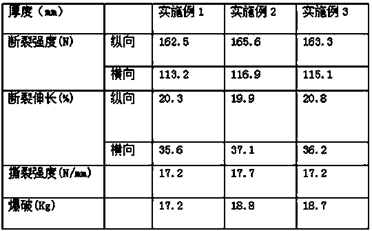 Environment-friendly insole fiberboard processing method