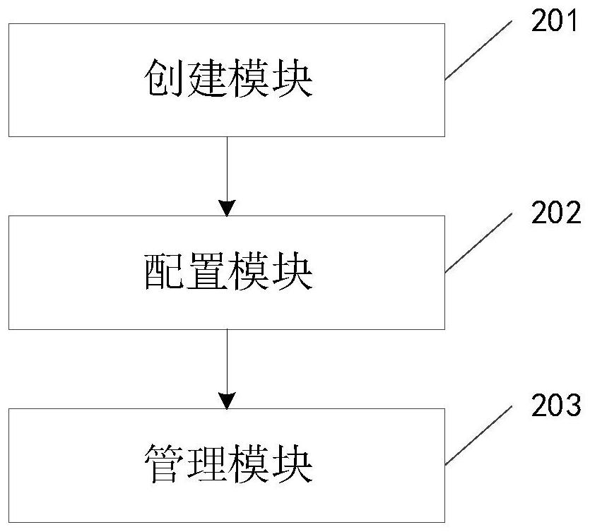 Data management method, electronic equipment and computer readable storage medium