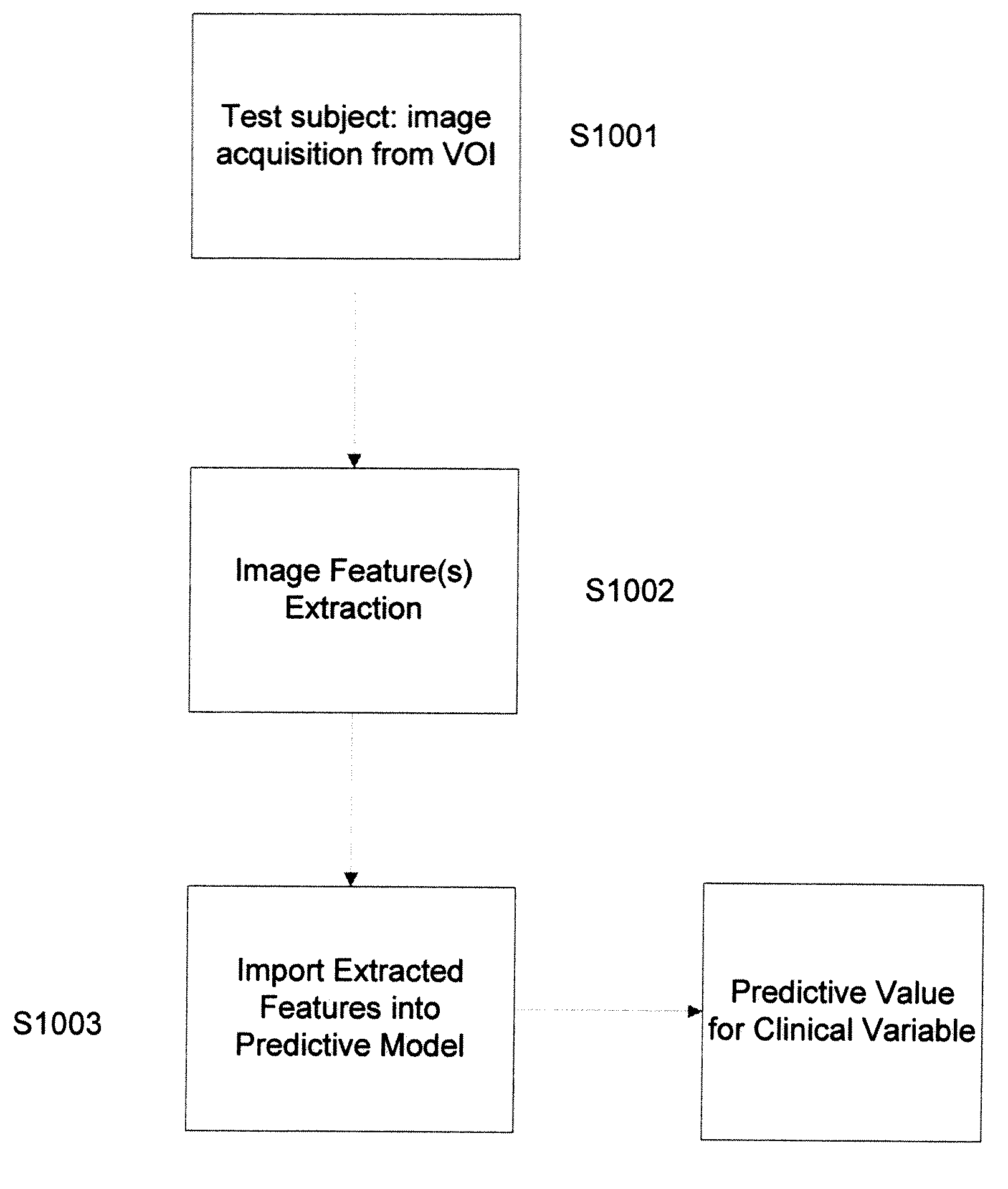 Systems and methods of clinical state prediction utilizing medical image data