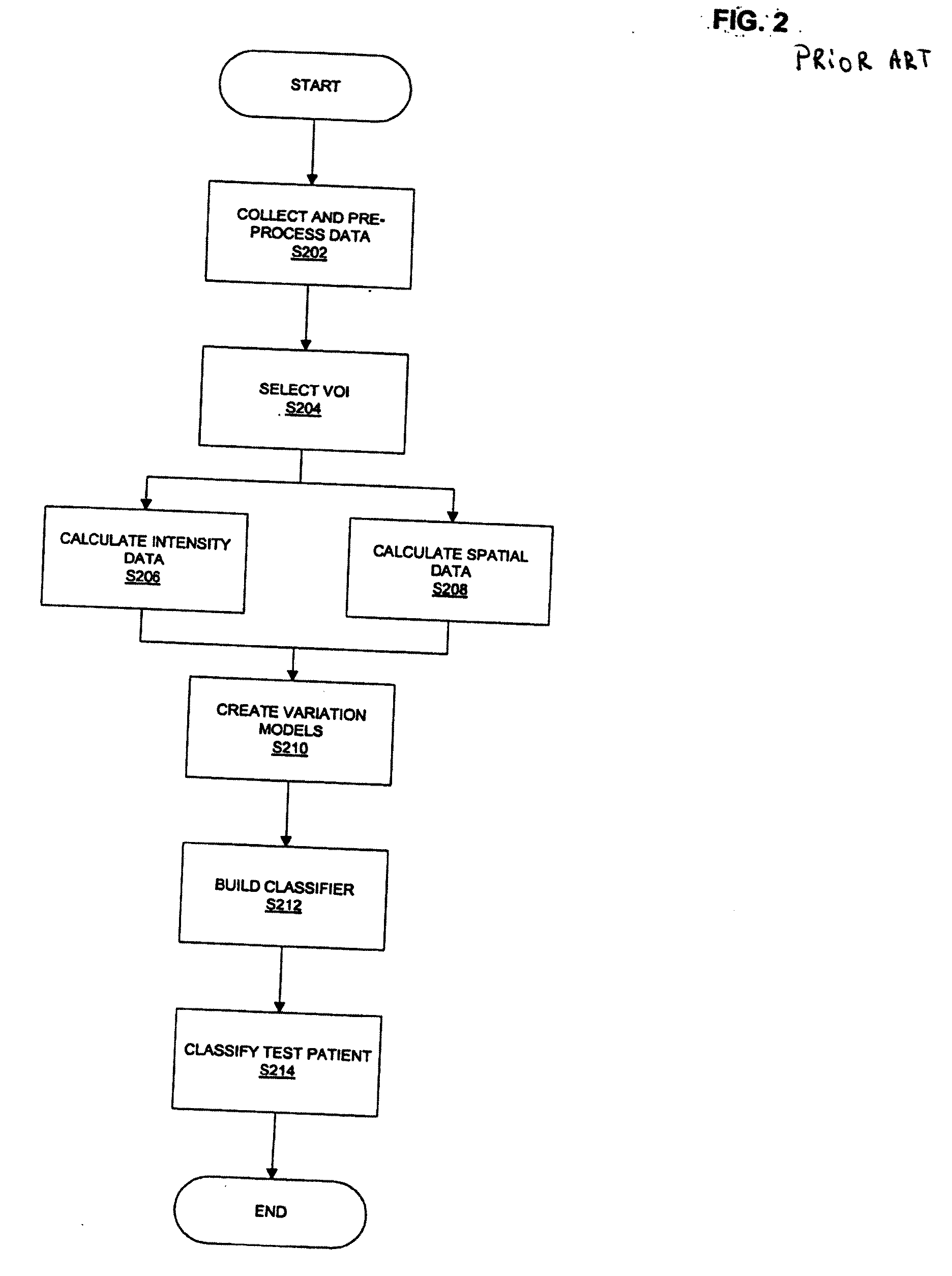 Systems and methods of clinical state prediction utilizing medical image data