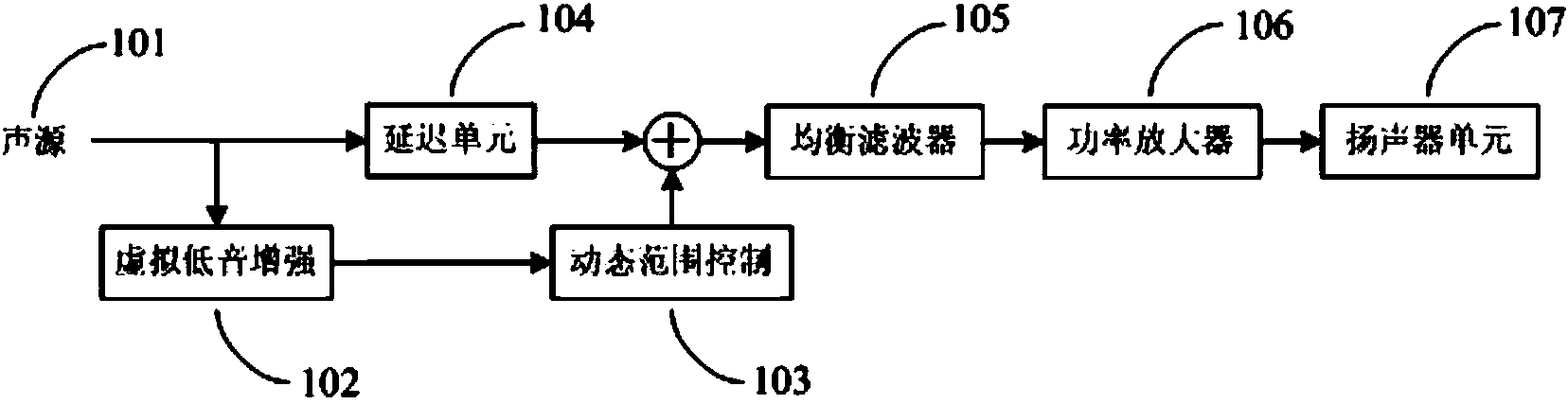 Automatic loudspeaker equalization method