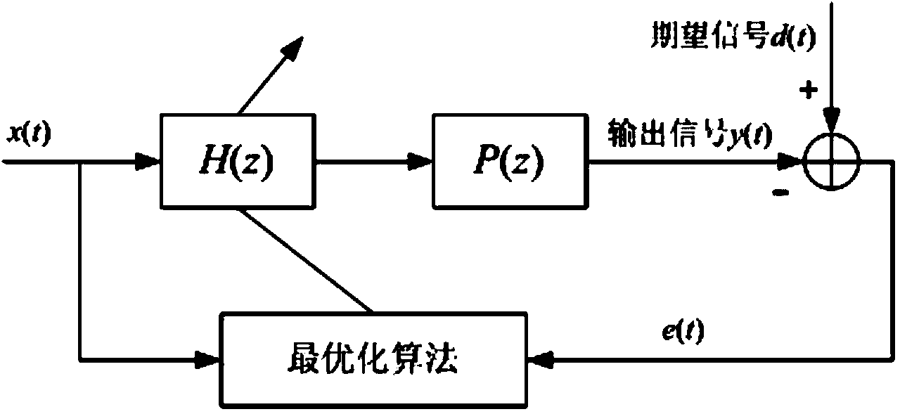 Automatic loudspeaker equalization method