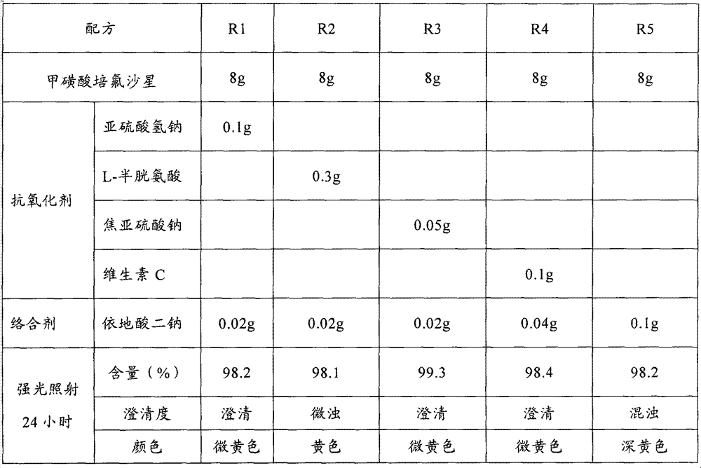 Pefloxacin mesylate injection and preparation method and application thereof