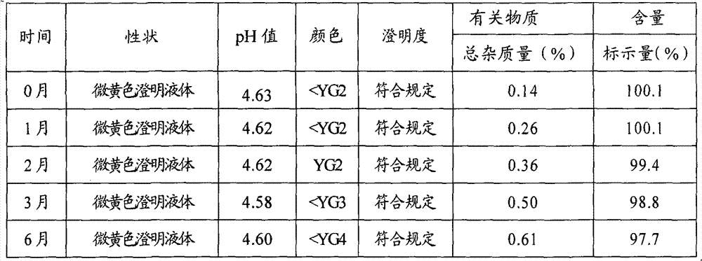 Pefloxacin mesylate injection and preparation method and application thereof