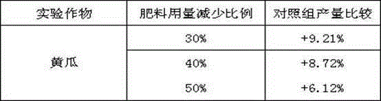 A kind of preparation method of polyglutamic acid hydrogel and its application in compound fertilizer